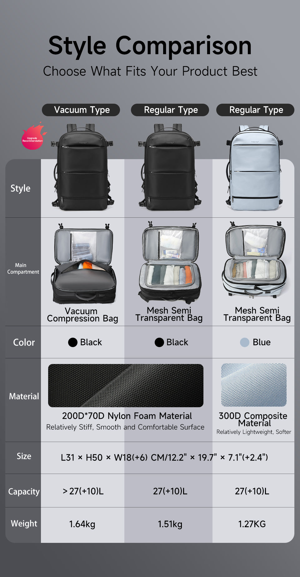 TIGERNU Expansion Layer 17 Inch Breathable Honeycomb Backboard Anti-theft Rainstorm Waterproof Travel Vacuum Backpack