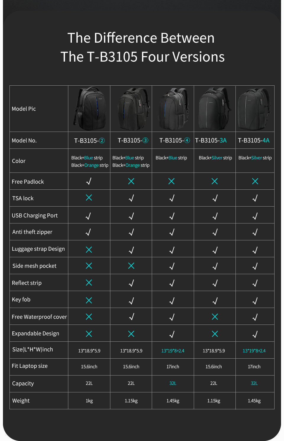 Tigernu Anti-theft Waterproof Backpack Usb Backpacks With Tsa Lock Mochilas Computer Leisure Backpack